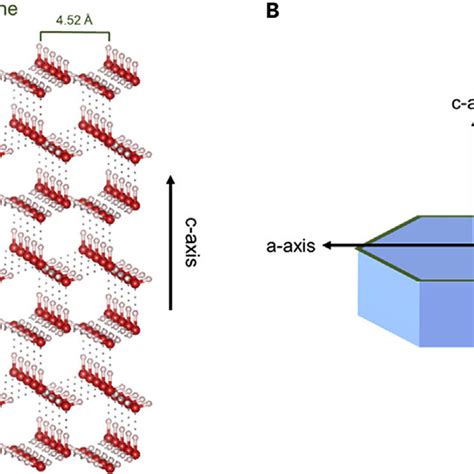 Schematic Representations Of Hexagonal Ice Crystals A Microscopic