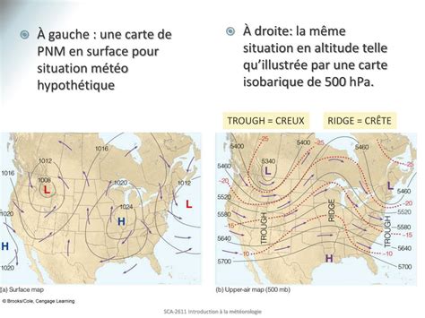 PPT La pression atmosphérique et lorigine des vents PowerPoint