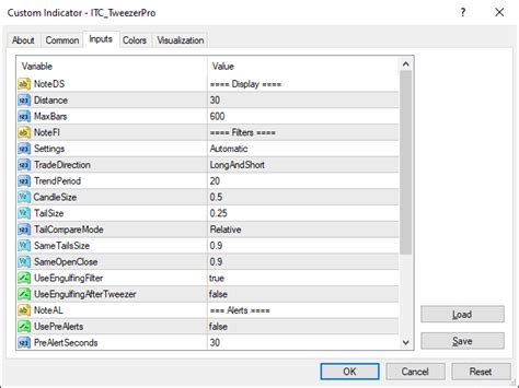 Buy The Naked Forex Tweezer Pro Indicator For MT4 By ITC Technical