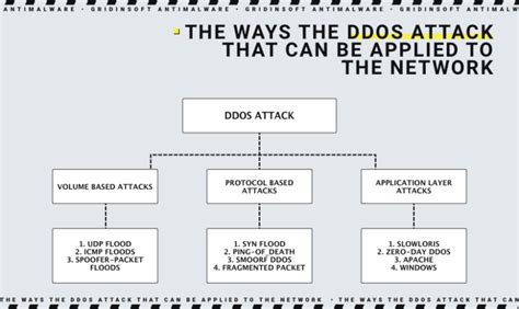 IP Stresser & DDoS Booter Definition & Uses – Gridinsoft Blog