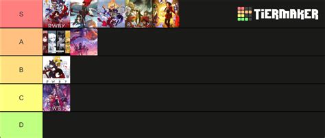 Rwby Volumes Tier List Community Rankings Tiermaker