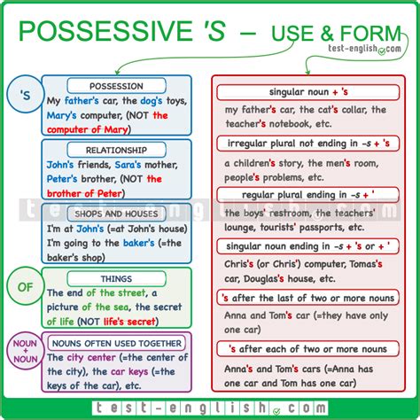 Whose, possessive 's – Whose is this? It's Mike's - Test-English