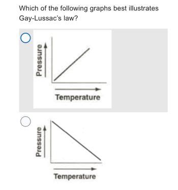 Answered Which Of The Following Graphs Best Illustrates Gay Lussac S