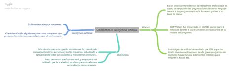 Portafolio Stephanny Garcia Iu Pascual Bravo Mapa Mental Para