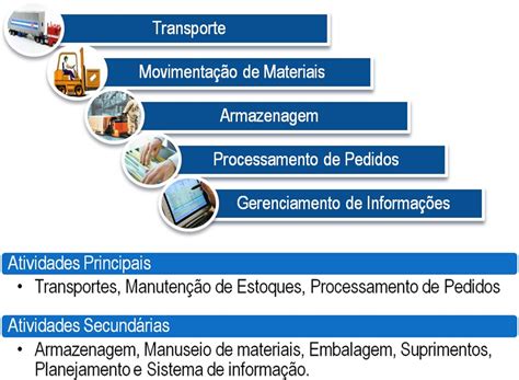 Moer dominar batata atividades primarias da logistica amor Borrão Preditor