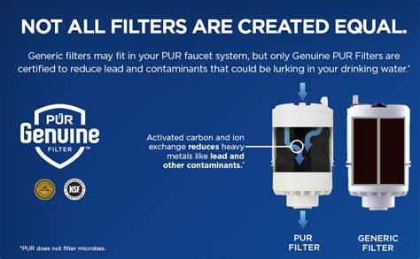 Pur Plus Faucet Mount Water Filtration System White Horizontal