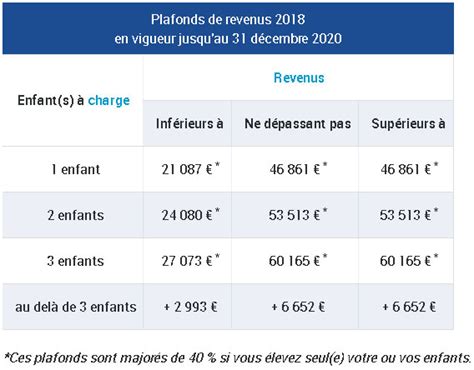 Laide Cmg Complément Libre Choix Mode De Garde De La Caf