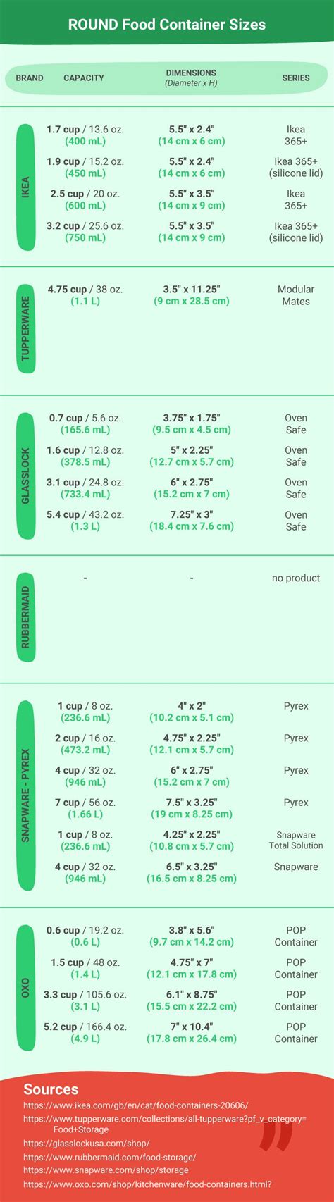 Food Container Sizes For Personal Storage With Charts And Tables