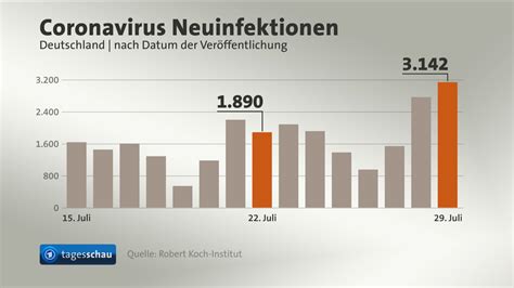 Video Corona Pandemie Steigende Infektionszahlen In Deutschland