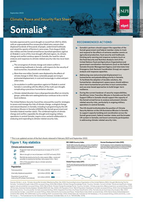 Climate, Peace and Security Fact Sheet: Somalia (2023) | SIPRI