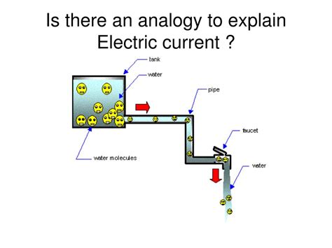 Ppt Electricity Powerpoint Presentation Free Download Id5509732