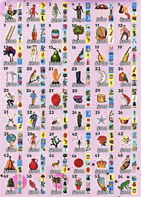 Pin De Ana Soto En Quick Saves Cartas De Loteria Mexicana Cartas De