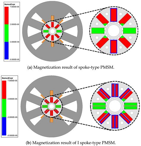 A Study On The Shape Of The Rotor To Improve The Performance Of The