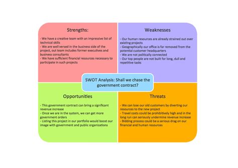 Swot Analysis A Personal Development Tool For Success