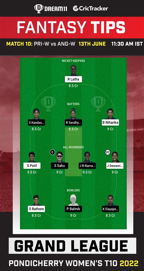 Pri W Vs Ang W Dream Prediction Fantasy Cricket Tips Playing