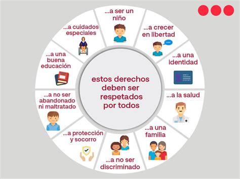 Dia Universal De Los Derechos Del Niño