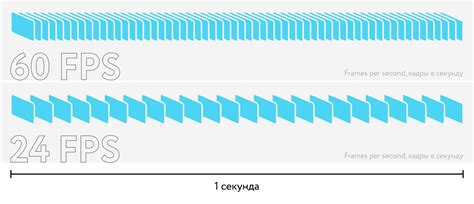 Что такое частота кадров | Digital Academy