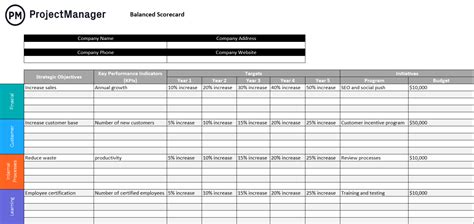 What Is a Balanced Scorecard? (Example & Template Included)