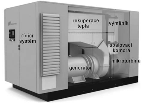 Mikroturbína | Asociace mikroturbín, o.s.