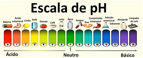 O Que Significa Ph Da Mulher - Qué Significa Ph Neutro | TH versus pH : quelles différences ? – CZYEJO