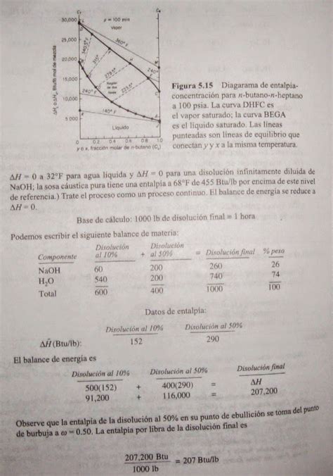 Solución Aplicación Del Diagrama De Entalpía Concentración Cálculos En Ingeniería Química