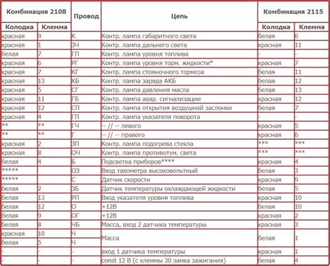 Приборная панель калина в торпеду мазда 626 — Lada 2108, 1,3 л, 1987 ...