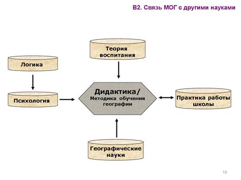 Методика обучения географии. Дидактика, как наука - презентация онлайн