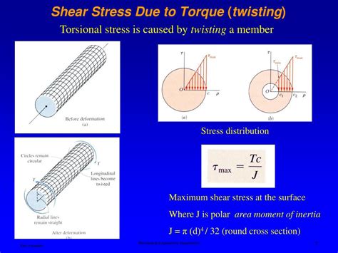 Ppt Normal And Shear Components Of Stress Powerpoint Presentation Id