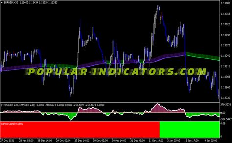 Zoro Signals Swing System MT4 Indicators Mq4 Ex4 Popular