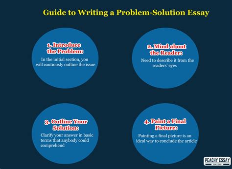 How To Write A Problem Solution Essay Comprehensive Guide