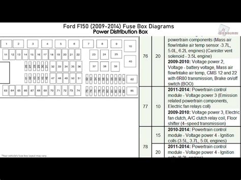 2011 Ford F150 Fuse Retail Box Diagram