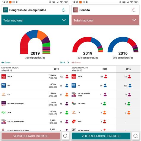 28a Elecciones Generales 2019 Una App Para Revisar Los Datos De Las