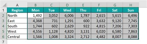 Heat Map in Excel - Examples, Template, How to Create?