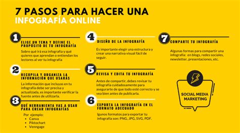 C Mo Hacer Una Infograf A Paso A Paso En