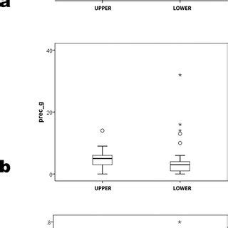 prech precg  prechiann  nrc rank top  bottom halves