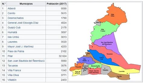 Mapa Del Paraguay ⊛ 【por Departamentos Y Distritos】