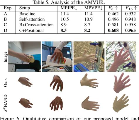 Table From A Probabilistic Attention Model With Occlusion Aware