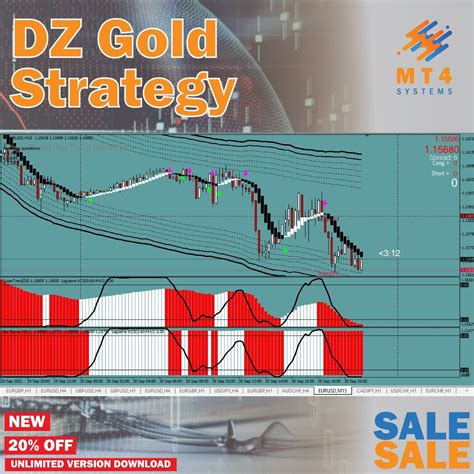 Forex binary powerful indicator mt4 trading system no repaint trend pro