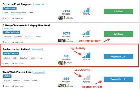 How To Use Tailwind Communities To Explode Your Blog Traffic Katie