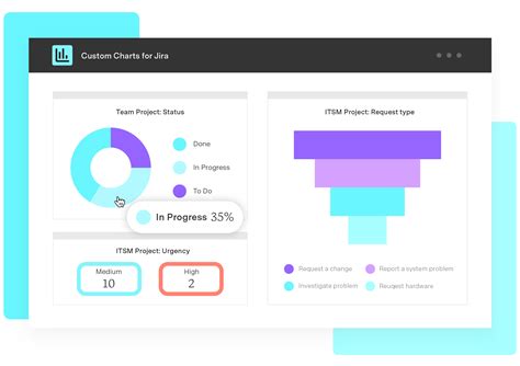 pie charts  complete guide tempo