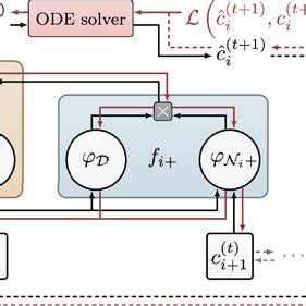 Schematic illustration of a flux kernel for one finite volume in finite ...