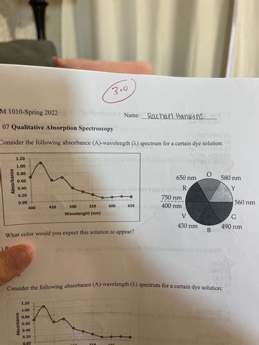 Chem Lab Final Flashcards Quizlet