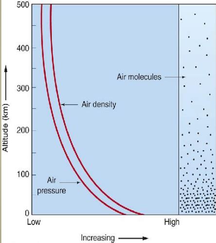 Geog 141 Ch 4 Atmospheric And Oceanic Circulations Flashcards Quizlet