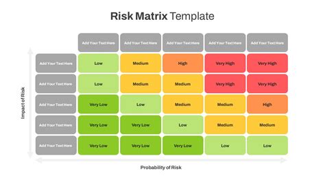 5x5 Risk Matrix PowerPoint Template - SlideKit