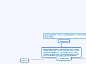 MAPA CONCEPTUAL PROBLEMA DE INVESTIGACI Concept Map