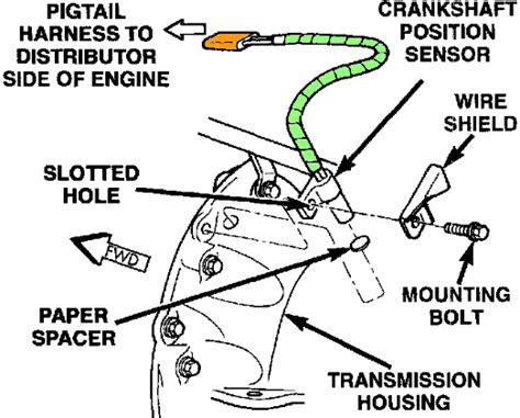 How To Replace A Crankshaft Position Sensor My Jeep Car