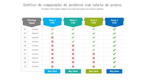 Os Principais Modelos De Gr Ficos De Pre Os Exemplos E Amostras