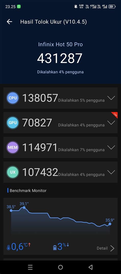 Antutu Scores Of Infinix Hot Pro G Nr Benchmark