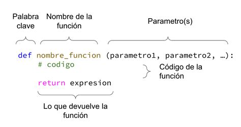 Aprende A Programar En Python Desde Cero Con Google Colab Parte 2