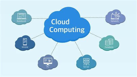 Unveiling The Cloud A Comprehensive Guide To Cloud Computing In 2024